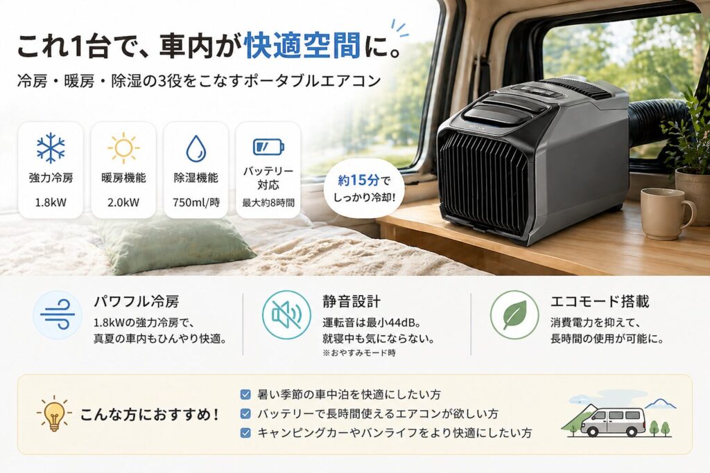 EcoFlow WAVE 3 ポータブルエアコン 車中泊設置イメージ|冷房1.8kW・バッテリー対応・約15分で冷却
